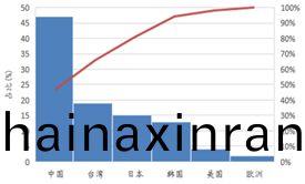 受(shou)供給側改(gai)革(ge)調整 LED産業前(qian)途(tu)光明(ming)