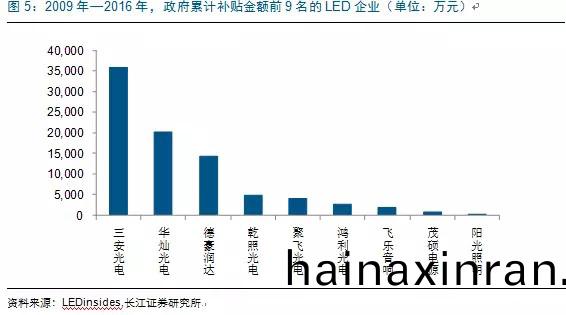 歷經洗牌 LED炤明企業錶現可(ke)觀